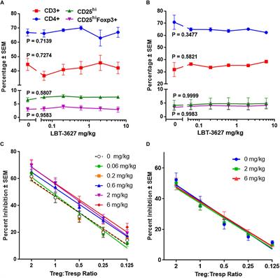 A Synthetic Agonist to Vasoactive Intestinal Peptide Receptor-2 Induces Regulatory T Cell Neuroprotective Activities in Models of Parkinson’s Disease